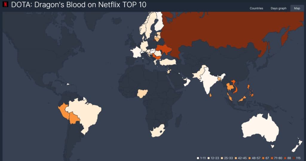 <em>Dota: Dragon’s Blood found success in many parts of the world. Screengrab via </em><a href="https://flixpatrol.com/title/dota-dragons-blood/top10/" target="_blank" rel="noreferrer noopener nofollow"><em>FlixPatrol</em></a><em>. </em>