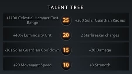 Dawnbreaker's Talent Tree