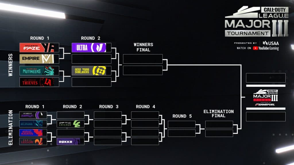 Stage 3 Major Bracket via @CODLeague on Twitter