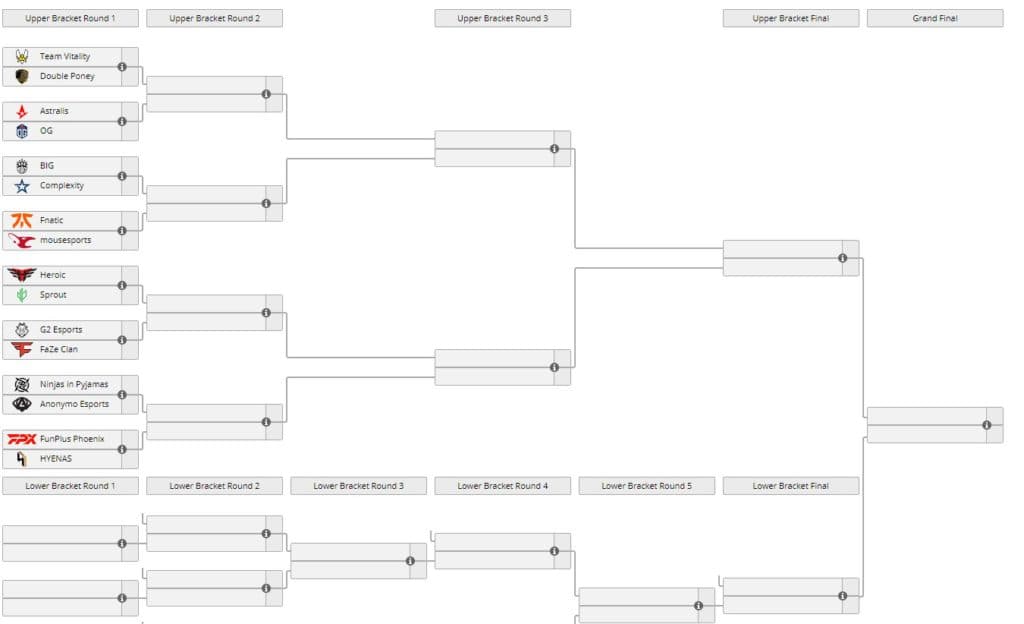 Flashpoint Season 3 has a double-elimination playoffs format. Screengrab via <a href="https://liquipedia.net/counterstrike/Flashpoint/Season_3" target="_blank" rel="noreferrer noopener nofollow">Liquipedia.net</a>.