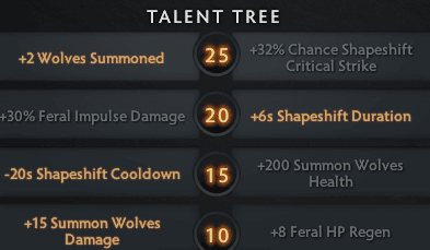 Lycan's Talent Tree