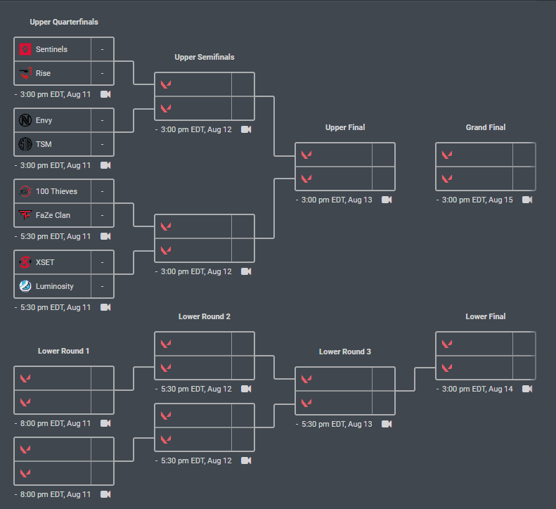 Credit: <a href="https://www.vlr.gg/event/578/champions-tour-north-america-stage-3-challengers-playoffs">VLR.gg.</a>