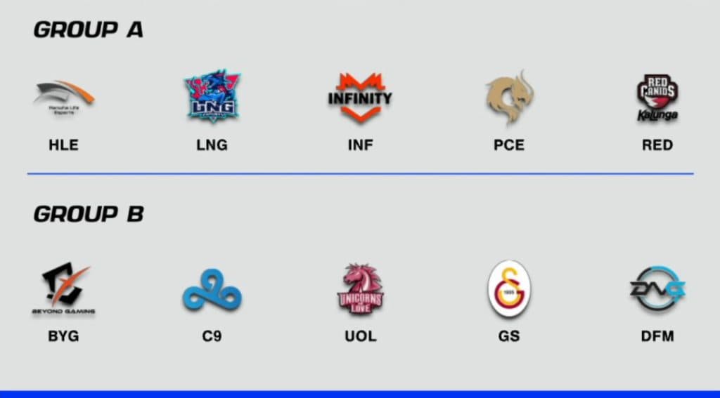 The Worlds 2021 Play-in groups. Image credit: <a href="https://twitter.com/lolesports/status/1440650769426890755" target="_blank" rel="noreferrer noopener nofollow">LoL Esports.</a>