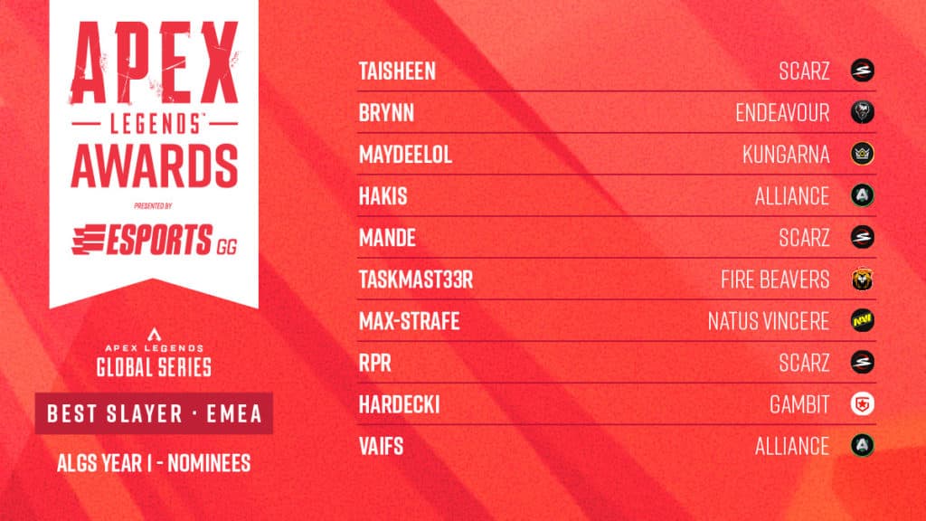 The 10 nominees for the Apex Legends Award for Best Slayer EMEA