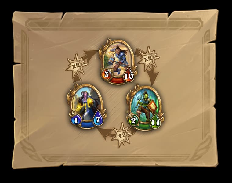 <a href="https://esports.gg/news/hearthstone/mullahoos-hearthstone-mercenaries-leveling-guide-for-fighters/">Hearthstone Mercenaries Critical Damage guide</a>