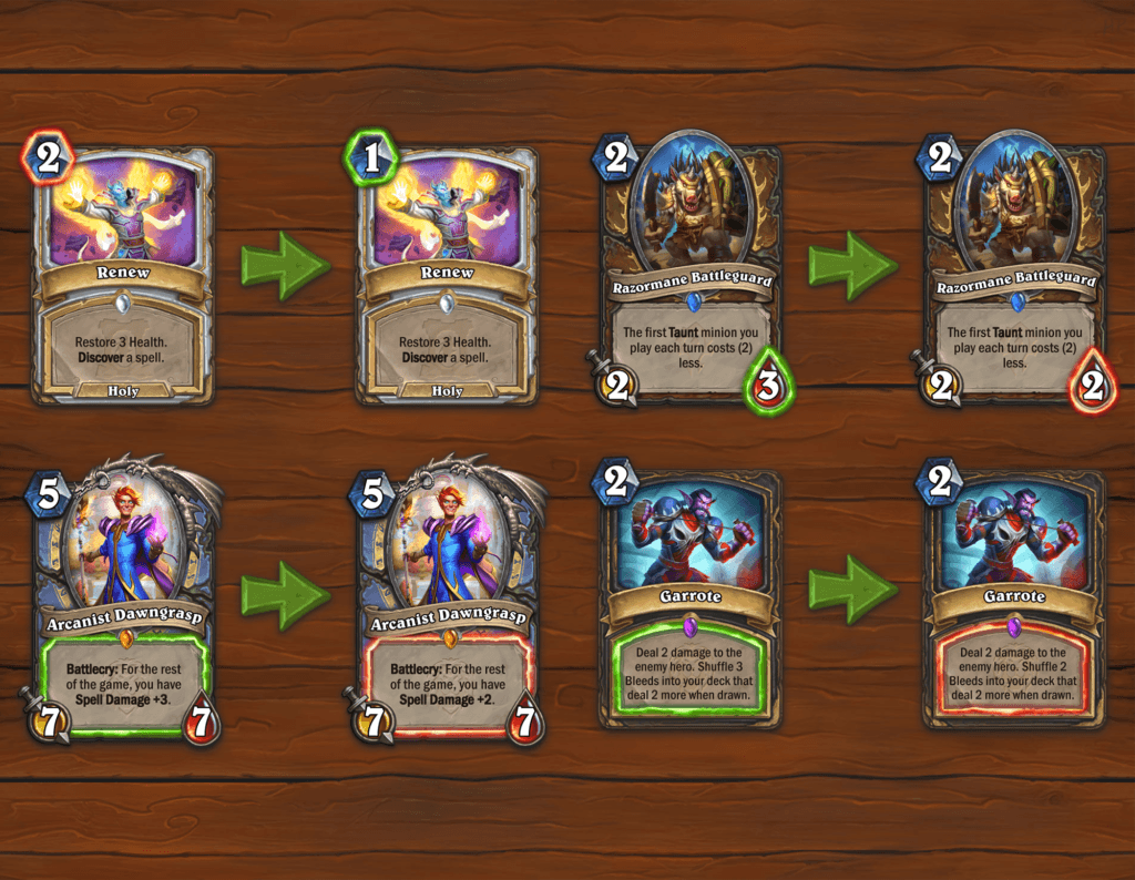 Hearthstone Nerfs - image by <a href="https://twitter.com/Hearthpwn" target="_blank" rel="noreferrer noopener nofollow">Hearthpwn</a>