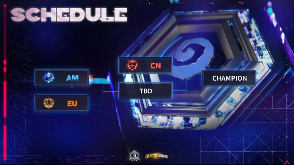 Hearthstone Global Innvitational final bracket