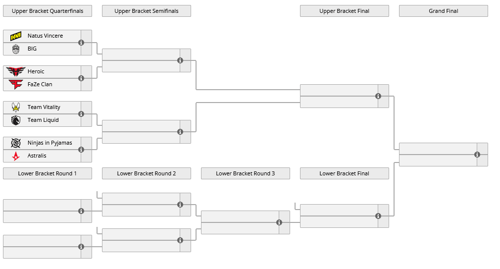 <em>Bracket courtesy of <a href="https://liquipedia.net/counterstrike/BLAST/Premier/2021/Fall" target="_blank" rel="noreferrer noopener nofollow">Liquidpedia</a></em>