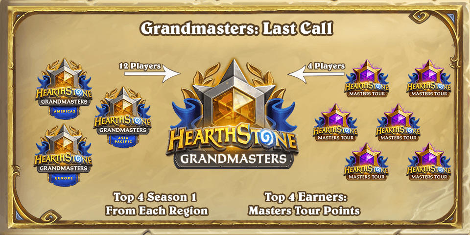 Grandmasters: Last Call, the end of GM in Hearthtone Esports