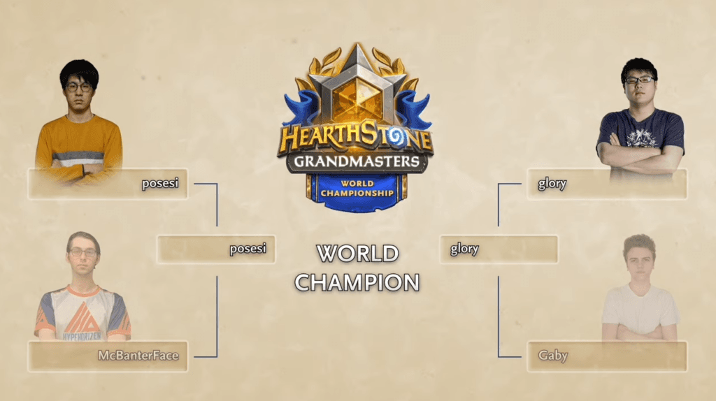 2021 <a href="https://esports.gg/news/hearthstone/hearthstone-tom60229-retirement/">Hearthstone World Championship</a> standings. Image via Blizzard Entertainment.