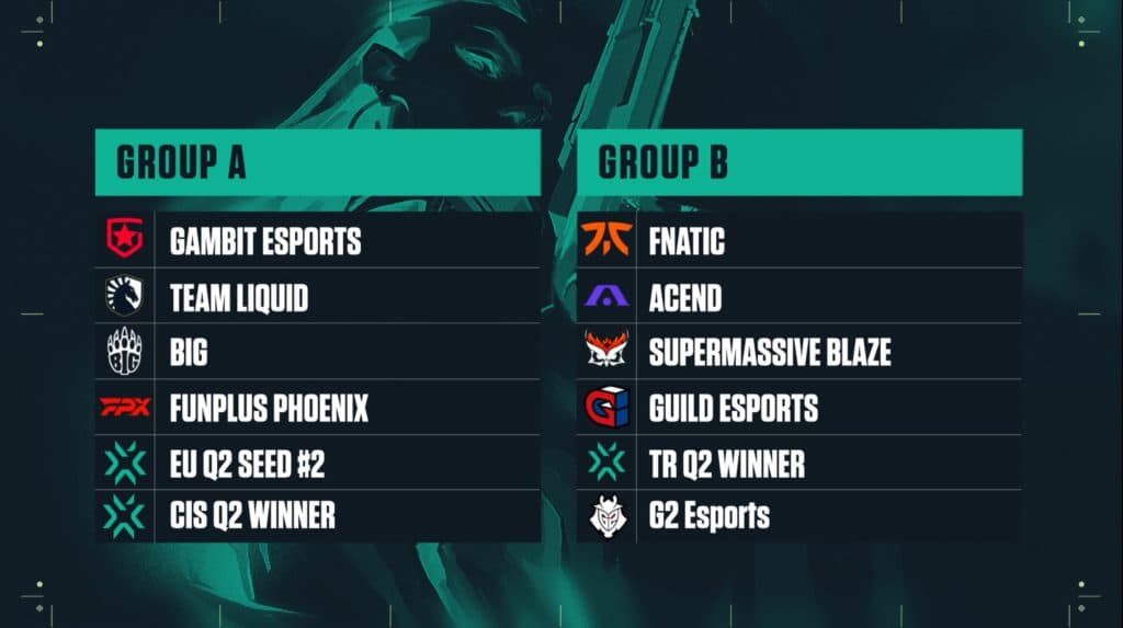 The groups for Stage 1 EMEA Challengers. The final three teams have now been decided. Image via <a href="https://twitter.com/valesports_emea/status/1485277758213210115">VALORANT Esports EMEA.</a>