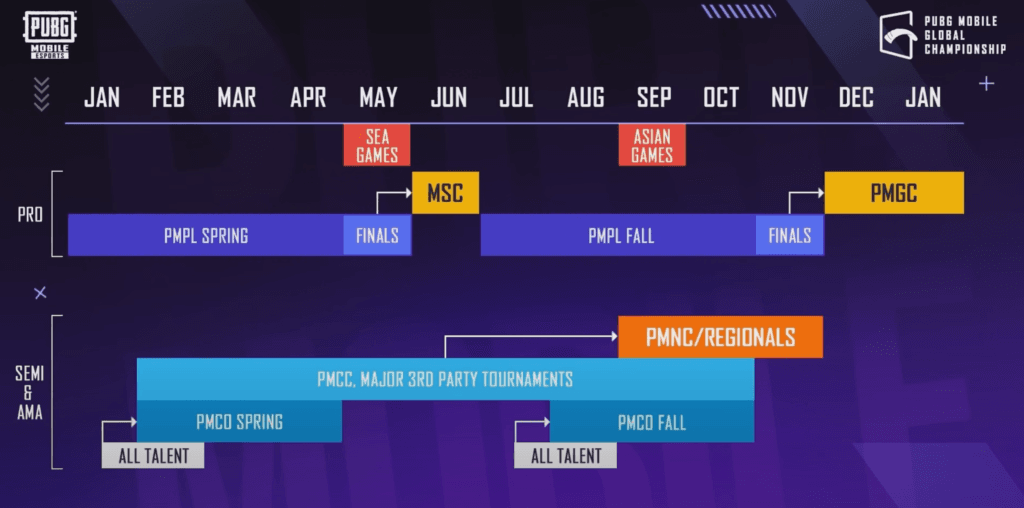 Schedule for PUBG esports in 2022.