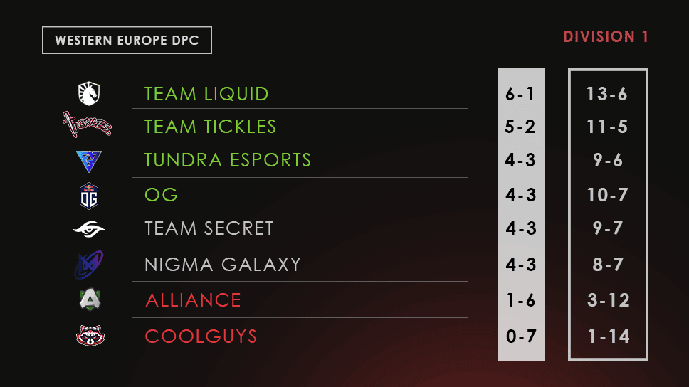 Division I WEU DPC - Winter Tour Result