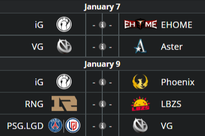 First week matches for China DPC.