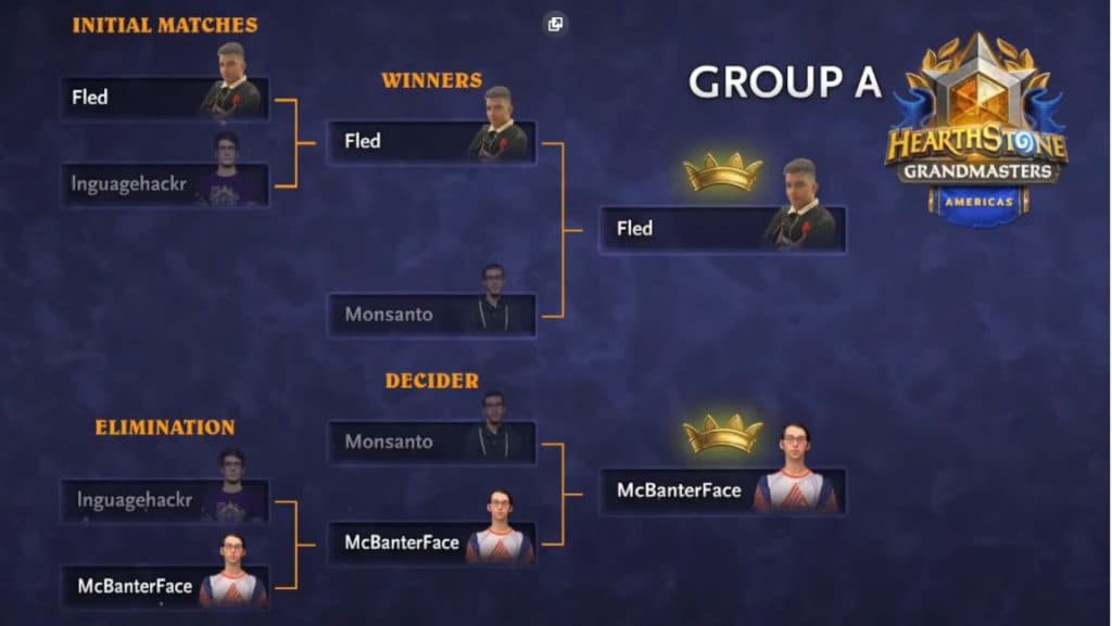 Dual Tournament Stage Group example