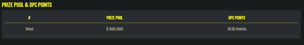ESL One Stockholm Major 2022 Prize Pool and DPC Points