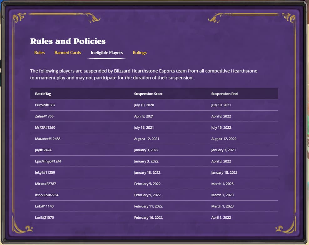 Hearthstone Esports ineligible player list