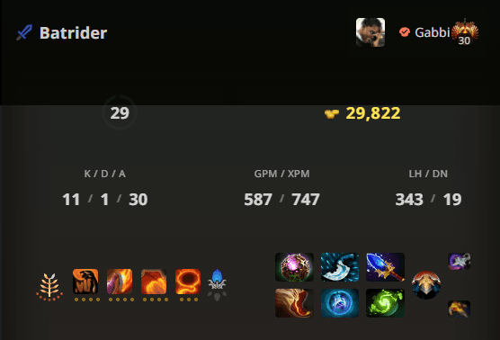 Gabbi's Batrider KDA. Source: STRATZ