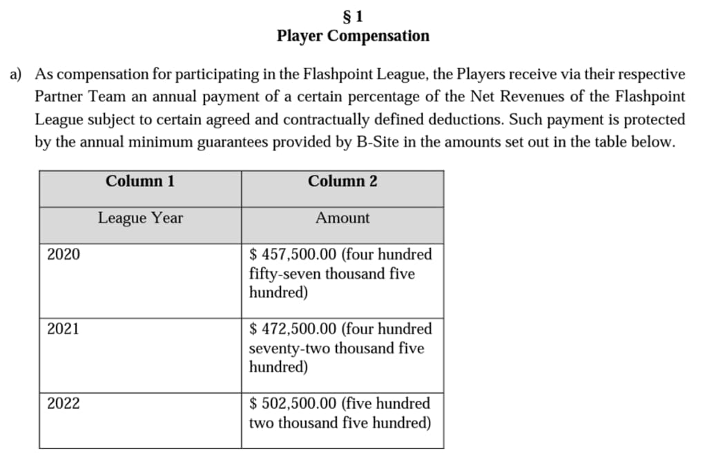 Players were promised compensation as above through the years.