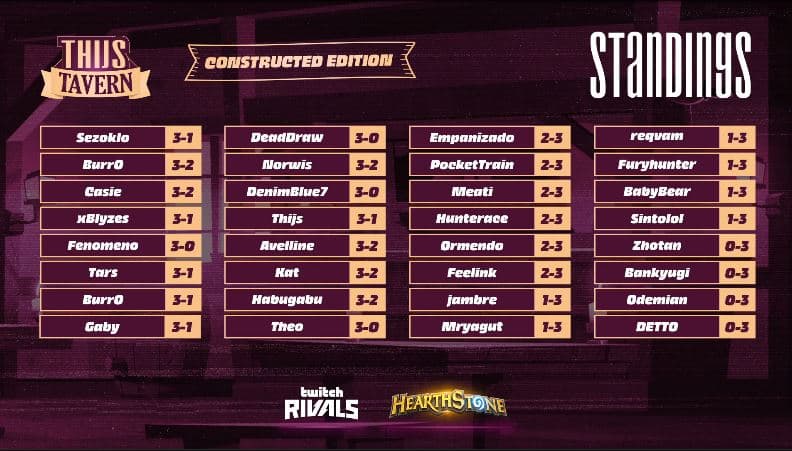 Day 1 Results