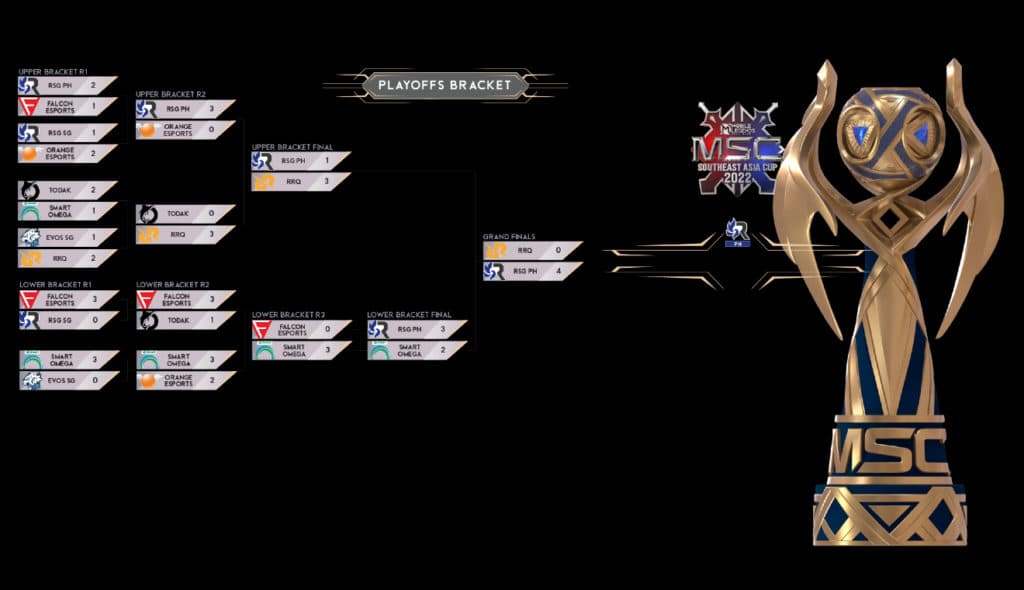 The MSC 2022 playoffs bracket