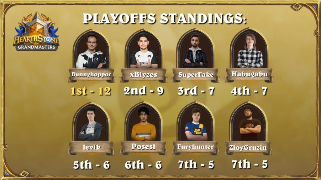 Hearthstone Grandmasters: Last Call Playoffs information. Image via Blizzard Entertainment.