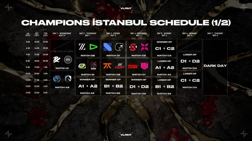 The first half of the Champions 2022 Schedule (Image taken from Valorant Esports)