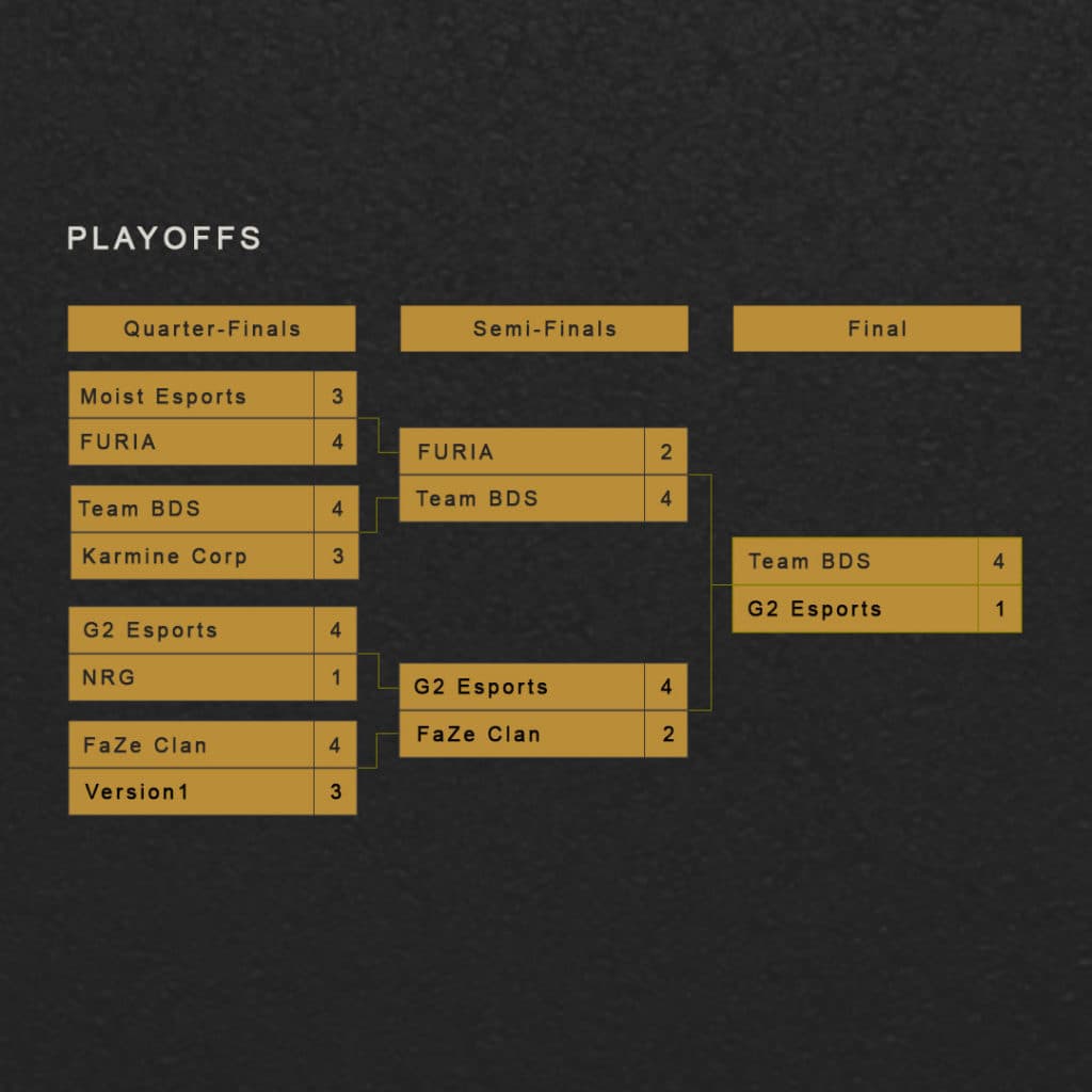 RLCS World Championship Playoffs Bracket