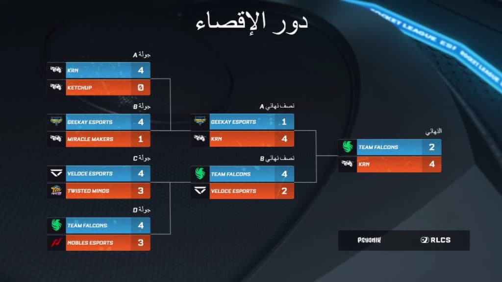 RLCS MENA Fall Open Playoff's Bracket.