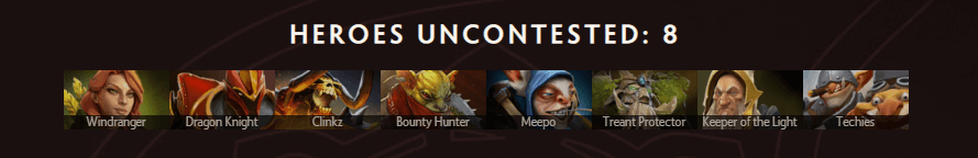 Uncontested heroes from TI11 Group Stage.<br>Source: <a href="https://stats.spectral.gg/lrg2/?league=ti11" target="_blank" rel="noreferrer noopener nofollow">Spectral.gg</a>