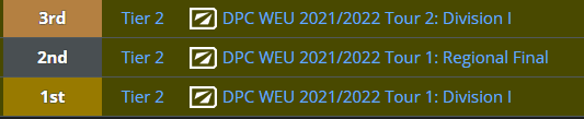 Liquid's standings from Tour 1 to Tour 2.