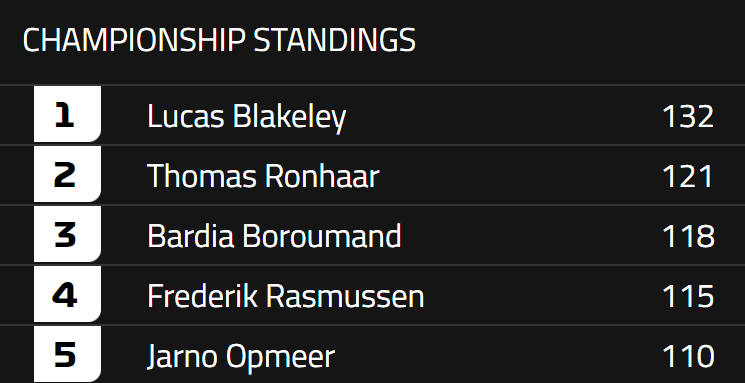 2022 standings. Image via F1 Esports.